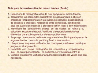 Guía para la construcción del marco teórico (Sautu)
1. Seleccione la bibliografía sobre la cual apoyará su marco teórico.
2. Transforme los contenidos sustantivos de cada artículo o libro en
oraciones (proposiciones) en las cuales se postulan: descripciones
de sucesos o procesos, relaciones entre conceptos, condiciones
bajo las cuales los sucesos o procesos tienen lugar o son modificados.
3. Identifique las poblaciones acerca de las cuales se habla y su
ubicación espacio temporal. Verifique si se postulan relaciones‐
diferentes para subsegmentos de esas poblaciones.
4. Proponga un esquema unificador argumentativo. Distinga etapas en la
argumentación: punto de partida y final, e intermedias
5. Ubique en el esquema unificador los conceptos y señale el papel que
juegan en el argumento.
6. Complete con nueva bibliografía los conceptos y proposiciones
que, en su argumentación, no pudieron ser vinculados entre sí.
7. Cambie el esquema unificador argumentativo todas las veces que sea
necesario.
 