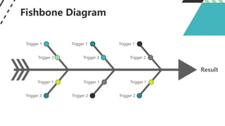 Fishbone Diagram
Trigger 1
Trigger 2
Trigger 1
Trigger 2
Trigger 1
Trigger 2
Result
Trigger 1
Trigger 2
Trigger 1
Trigger 2
Trigger 1
Trigger 2
 