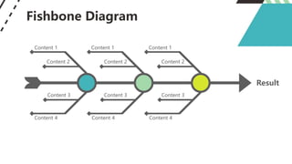 Fishbone Diagram
Content 1
Content 2
Content 3
Content 4
Content 1
Content 2
Content 3
Content 4
Content 1
Content 2
Content 3
Content 4
Result
 
