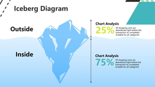 Iceberg Diagram
Outside
Inside
Chart Analysis
Of shopping carts are
abandoned right before the
transaction its completed.
Suitable for all categories
25%
Chart Analysis
Of shopping carts are
abandoned right before the
transaction its completed.
Suitable for all categories
75%
 