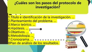 1.Título e identificación de la investigación. ...
2.Planteamiento del problema. ...
3.Marco teórico. ...
4.Hipótesis. ...
5.Objetivos. ...
6.Metodología. ...
7.Cronograma. ...
8Plan de análisis de los resultados.
¿Cuáles son los pasos del protocolo de
investigación?
 
