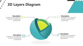 3D Layers Diagram
Description
Suitable for all categories
business and personal
presentation
Description
Suitable for all categories
business and personal
presentation
Description
Suitable for all categories
business and personal
presentation
Description
Suitable for all categories
business and personal
presentation
 