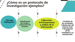 ¿Cómo es un protocolo de
investigación ejemplos?
3.Ejecución.
4.Procesamiento
y análisis de la
información.
1.Revisión
bibliográfica. 2.Planificación
del estudio y
preparación del
proyecto.
5.Análisis de
los resultados.
6.Redacción del
informe final.
7.Divulgación
de los
resultados y su
introducción.
 