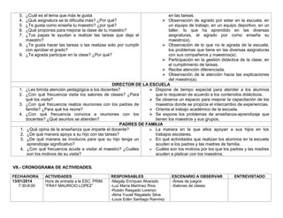 3.
4.
5.
6.
7.

¿Cuál es el tema que más te gusta
¿Qué asignatura se te dificulta más? ¿Por qué?
¿Te gusta como enseña tu maestro? ¿por qué?
¿Qué propones para mejorar la clase de tu maestro?
¿Tus papas te ayudan a realizar las tareas que deja el
maestro?
8. ¿Te gusta hacer las tareas o las realizas solo por cumplir
con aprobar el grado?
9. ¿Te agrada participar en la clase? ¿Por qué?

1.
2.
3.
4.

1.
2.
3.
4.

en las tareas.
 Observación de agrado por estar en la escuela, en
un equipo de trabajo, en un equipo deportivo, en un
taller, lo que ha aprendido en las diversas
asignaturas, el agrado por como enseña su
maestro(a).
 Observación de lo que no le agrada de la escuela,
los problemas que tiene en las diversas asignaturas
con sus compañeros y maestros(a).
 Participación en la gestión didáctica de la clase, en
el cumplimiento de tareas.
 Recibe atención diferenciada.
 Observación de la atención hacia las explicaciones
del maestro(a).
DIRECTOR DE LA ESCUELA
¿Les brinda atención pedagógica a los docentes?
 Dispone de tiempo especial para atender a los alumnos
¿Con qué frecuencia visita los salones de clases? ¿Para
que lo requieran de acuerdo a los contenidos didácticos.
qué los visita?
 Se observa un espacio para mejorar la capacitación de los
¿Con qué frecuencia realiza reuniones con los padres de
maestros donde se propicia el intercambio de experiencias.
familia? ¿Para qué los reúne?
 Orienta el trabajo académico de la escuela.
¿Con qué frecuencia convoca a reuniones con los
 Se expone los problemas de enseñanza-aprendizaje que
docentes? ¿Qué asuntos se atienden?
tienen los maestros y sus grupos.
PADRES DE FAMILIA
¿Qué opina de la enseñanza que imparte el docente?
 La manera en la que ellos apoyan a sus hijos en los
¿De qué manera apoya a su hijo con las tareas?
trabajos escolares.
¿De qué manera se involucra para que su hijo tenga un
 En qué actividades que realizan los alumnos en la escuela
aprendizaje significativo?
acuden a los padres y las madres de familia.
¿Con qué frecuencia acude a visitar al maestro? ¿Cuáles
 Cuáles son los motivos por los que los padres y las madres
son los motivos de su visita?
acuden a platicar con los maestros.

VII.- CRONOGRAMA DE ACTIVIDADES.
FECHA/HORA
13/01/2014
7:30-8:00

ACTIVIDADES
Hora de entrada a la ESC. PRIM.
“FRAY MAURICIO LOPEZ”

RESPONSABLES
-Magaly Enríquez Alvarado
-Luz María Martínez Ríos
-Rubén Rasgado Lorenzo
-Alma Yuceli Regalado Silva
-Louis Edén Santiago Ramírez

ESCENARIO A OBSERVAR
-Áreas de juegos
-Salones de clases

ENTREVISTADO

 