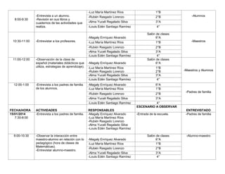 -Luz María Martínez Ríos
8:00-9:30

-Entrevista a un alumno.
-Revisión en sus libros y
cuadernos de las actividades que
realiza.

1°B

-Rubén Rasgado Lorenzo

2°B

-Alma Yuceli Regalado Silva

3°A

-Louis Edén Santiago Ramírez

-Magaly Enríquez Alvarado
10:30-11:00

-Entrevistar a los profesores.

-Luz María Martínez Ríos
-Rubén Rasgado Lorenzo
-Alma Yuceli Regalado Silva
-Louis Edén Santiago Ramírez

11:00-12:00

12:00-1:00

-Observación de la clase de
español (materiales didácticos que
utiliza, estrategias de aprendizaje).

-Entrevista a los padres de familia
de los alumnos.

-Magaly Enríquez Alvarado

8:00-10:30

ACTIVIDADES
-Entrevista a los padres de familia.

-Observar la interacción entre
maestro-alumno en relación con lo
pedagógico (hora de clases de
Matemáticas).
-Entrevistar alumno-maestro.

4°
Salón de clases
6°A
1°B

-Maestros

2°B
3°A
4°
Salón de clases
6°A

-Luz María Martínez Ríos
-Rubén Rasgado Lorenzo
-Alma Yuceli Regalado Silva
-Louis Edén Santiago Ramírez

1°B
2°B
3°A
4°

-Magaly Enríquez Alvarado
-Luz María Martínez Ríos

6°A
1°B

-Rubén Rasgado Lorenzo
-Alma Yuceli Regalado Silva
-Louis Edén Santiago Ramírez
FECHA/HORA
15/01/2014
7:30-8:00

-Alumnos

RESPONSABLES
-Magaly Enríquez Alvarado
-Luz María Martínez Ríos
-Rubén Rasgado Lorenzo
-Alma Yuceli Regalado Silva
-Louis Edén Santiago Ramírez

-Magaly Enríquez Alvarado
-Luz María Martínez Ríos
-Rubén Rasgado Lorenzo
-Alma Yuceli Regalado Silva
-Louis Edén Santiago Ramírez

2°B
3°A
4°
ESCENARIO A OBSERVAR
-Entrada de la escuela.

Salón de clases
6°A
1°B
2°B
3°A
4°

-Maestros y Alumnos

-Padres de familia

ENTREVISTADO
-Padres de familia

-Alumno-maestro

 