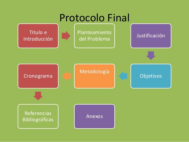 Protocolo de Investigacion