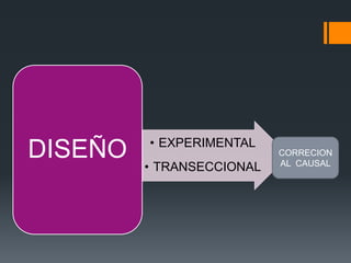 • EXPERIMENTAL
• TRANSECCIONAL
DISEÑO CORRECION
AL CAUSAL
 