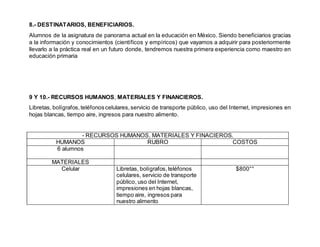 8.- DESTINATARIOS, BENEFICIARIOS.
Alumnos de la asignatura de panorama actual en la educación en México. Siendo beneficiarios gracias
a la información y conocimientos (científicos y empíricos) que vayamos a adquirir para posteriormente
llevarlo a la práctica real en un futuro donde, tendremos nuestra primera experiencia como maestro en
educación primaria
9 Y 10.- RECURSOS HUMANOS, MATERIALES Y FINANCIEROS.
Libretas, bolígrafos,teléfonoscelulares,servicio de transporte público, uso del Internet, impresiones en
hojas blancas, tiempo aire, ingresos para nuestro alimento.
- RECURSOS HUMANOS, MATERIALES Y FINACIEROS.
HUMANOS RUBRO COSTOS
6 alumnos
MATERIALES
Celular Libretas, bolígrafos,teléfonos
celulares, servicio de transporte
público, uso del Internet,
impresiones en hojas blancas,
tiempo aire, ingresos para
nuestro alimento
$800°°
 