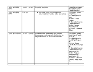 14 DE NOV DEL
2016.
12:00 a 1:30 pm Entrevista al director Lopez Santiago Isait
Saavedra Guzmán
Carlos Francisco
15 DE NOV DEL
2016.
8:00 am  Continuar con el procedimiento de
observación en nuestras aulas respectivas
1.-Carrasco Montes
Mary Cruz.
2.- Lopez Santiago
Isait.
3.-Perez Cortes
Lizbeth.
4.- Saavedra Guzmán
Carlos Francisco.
5.-Rios Vázquez
Karen Nashieli
6.-Victoria Echeverría
Edgar.
15 DE NOVIENBRE 10:30 a 11:00 am Cada integrante entrevistara alos alumnos
deacuerdo al grado asignado. Y altermino los
integrantes toman un receso de 10 minutos
1.-Carrasco Montes
Mary Cruz. (2 grado
grupo A)
2.- Lopez Santiago
Isait. (4 grado grupo
A)
3.-Perez Cortes
Lizbeth.(1 grado grupo
A)
4.- Saavedra Guzmán
Carlos Francisco. (6
grado grupo A)
5.-Rios Vázquez
Karen Nashieli(3
grado grupo A)
6.-Victoria Echeverría
Edgar.(5 grado grupo
A)
 