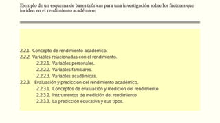2.2.1. Concepto de rendimiento académico.
2.2.2. Variables relacionadas con el rendimiento.
2.2.2.1. Variables personales.
2.2.2.2. Variables familiares.
2.2.2.3. Variables académicas.
2.2.3. Evaluación y predicción del rendimiento académico.
2.2.3.1. Conceptos de evaluación y medición del rendimiento.
2.2.3.2. Instrumentos de medición del rendimiento.
2.2.3.3. La predicción educativa y sus tipos.
.
Ejemplo de un esquema de bases teóricas para una investigación sobre los factores que
inciden en el rendimiento académico:
 