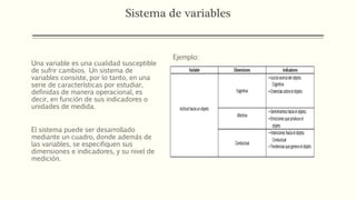 Sistema de variables
Una variable es una cualidad susceptible
de sufrir cambios. Un sistema de
variables consiste, por lo tanto, en una
serie de características por estudiar,
definidas de manera operacional, es
decir, en función de sus indicadores o
unidades de medida.
El sistema puede ser desarrollado
mediante un cuadro, donde además de
las variables, se especifiquen sus
dimensiones e indicadores, y su nivel de
medición.
Ejemplo:
 