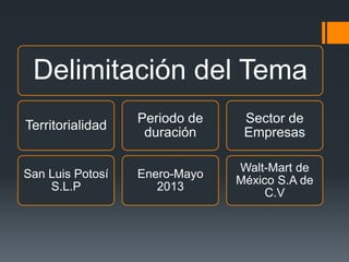 Delimitación del Tema
                  Periodo de    Sector de
Territorialidad
                   duración     Empresas

                               Walt-Mart de
San Luis Potosí   Enero-Mayo
                               México S.A de
    S.L.P            2013
                                    C.V
 