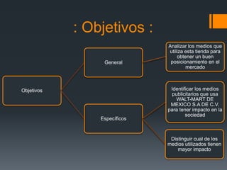 : Objetivos :
                              Analizar los medios que
                              utiliza esta tienda para
                                  obtener un buen
                 General       posicionamiento en el
                                      mercado



Objetivos                      Identificar los medios
                                publicitarios que usa
                                  WALT-MART DE
                               MEXICO S.A DE C.V.
                              para tener impacto en la
                                      sociedad
                Específicos



                               Distinguir cual de los
                              medios utilizados tienen
                                  mayor impacto
 