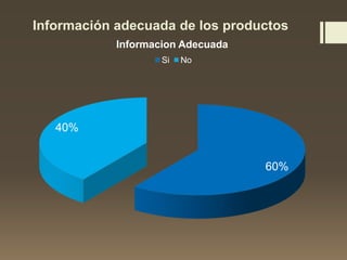 Información adecuada de los productos
60%
40%
Informacion Adecuada
Si No
 