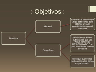 : Objetivos :
Objetivos
General
Analizar los medios que
utiliza esta tienda para
obtener un buen
posicionamiento en el
mercado
Específicos
Identificar los medios
publicitarios que usa
WALT-MART DE
MEXICO S.A DE C.V.
para tener impacto en la
sociedad
Distinguir cual de los
medios utilizados tienen
mayor impacto
 