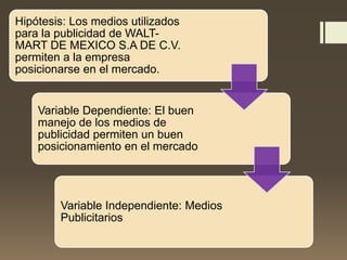 Hipótesis: Los medios utilizados
para la publicidad de WALT-
MART DE MEXICO S.A DE C.V.
permiten a la empresa
posicionarse en el mercado.
Variable Dependiente: El buen
manejo de los medios de
publicidad permiten un buen
posicionamiento en el mercado
Variable Independiente: Medios
Publicitarios
 