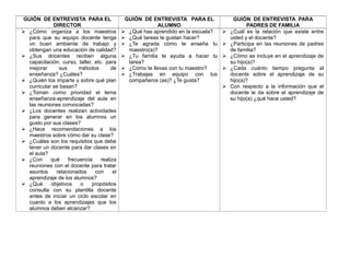 GUIÓN DE ENTREVISTA PARA EL
DIRECTOR
 ¿Cómo organiza a los maestros
para que su equipo docente tenga
un buen ambiente de trabajo y
obtengan una educación de calidad?
 ¿Sus docentes reciben alguna
capacitación, curso, taller, etc. para
mejorar
sus
métodos
de
enseñanza? ¿Cuáles?
 ¿Quién los imparte y sobre qué plan
curricular se basan?
 ¿Toman como prioridad el tema
enseñanza-aprendizaje del aula en
las reuniones convocadas?
 ¿Los docentes realizan actividades
para generar en los alumnos un
gusto por sus clases?
 ¿Hace recomendaciones a los
maestros sobre cómo dar su clase?
 ¿Cuáles son los requisitos que debe
tener un docente para dar clases en
el aula?
 ¿Con
qué
frecuencia
realiza
reuniones con el docente para tratar
asuntos
relacionados
con
el
aprendizaje de los alumnos?
 ¿Qué
objetivos
o
propósitos
consulta con su plantilla docente
antes de iniciar un ciclo escolar en
cuanto a los aprendizajes que los
alumnos deben alcanzar?

GUIÓN DE ENTREVISTA PARA EL
ALUMNO
 ¿Qué has aprendido en la escuela?
 ¿Qué tareas te gustan hacer?
 ¿Te agrada cómo te enseña tu
maestro(a)?
 ¿Tu familia te ayuda a hacer tu
tarea?
 ¿Cómo te llevas con tu maestro?
 ¿Trabajas en equipo con tus
compañeros (as)? ¿Te gusta?







GUIÓN DE ENTREVISTA PARA
PADRES DE FAMILIA
¿Cuál es la relación que existe entre
usted y el docente?
¿Participa en las reuniones de padres
de familia?
¿Cómo se incluye en el aprendizaje de
su hijo(a)?
¿Cada cuánto tiempo pregunta al
docente sobre el aprendizaje de su
hijo(a)?
Con respecto a la información que el
docente le da sobre el aprendizaje de
su hijo(a) ¿qué hace usted?

 