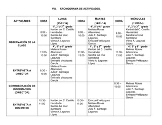 VIII.

ACTIVIDADES

HORA

8:00 10:00
OBSERVACIÓN DE LA
CLASE
11:0013:00

ENTREVISTA A
DIRECTOR

8:30 –
10:00

CRONOGRAMA DE ACTIVIDADES.

LUNES
(13/01/14)
1°, 2° y 3er grado
Karibet del C. Castillo
Hernández
Sandra luz cruz
Santillana
Vilma A. Lagunas
López
4°, 5° y 6° grado
Melissa Rosas
Altamirano
Julio F. Santiago
Lagunas
Emirzaid Velázquez
García
Melissa Rosas
Altamirano
Julio F. Santiago
Lagunas
Emirzaid Velázquez
García

HORA

8:00 10:00

11:0013:00

MARTES
(14/01/14)
4°, 5° y 6° grado
Melissa Rosas
Altamirano
Julio F. Santiago
Lagunas
Emirzaid Velázquez
García
1°, 2° y 3er grado
Karibet del C. Castillo
Hernández
Sandra luz cruz
Santillana
Vilma A. Lagunas
López

8:00 10:00

11:0013:00

8:30 –
10:00

CORROBORACIÓN DE
INFORMACIÓN
(DIRECTOR)

ENTREVISTA A
DOCENTES

HORA

10:3011:00

Karibet del C. Castillo
Hernández
Sandra luz cruz
Santillana
Vilma A. Lagunas
López

10:30–
11:00

Emirzaid Velázquez
Melissa Rosas
Altamirano
Julio F. Santiago
Lagunas

MIÉRCOLES
(15/01/14)
1°, 2° y 3er grado
Karibet del C. Castillo
Hernández
Sandra luz cruz
Santillana
Vilma A. Lagunas
López
4°, 5° y 6° grado
Melissa Rosas
Altamirano
Julio F. Santiago
Lagunas
Emirzaid Velázquez
García

Melissa Rosas
Altamirano
Julio F. Santiago
Lagunas
Emirzaid Velázquez
García

 