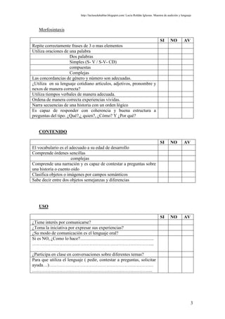 http://laclasedehablar.blogspot.com/ Lucía Roldán Iglesias. Maestra de audición y lenguaje



    Morfosintaxis

                                                                                                   SI      NO          AV
Repite correctamente frases de 3 o mas elementos
Utiliza oraciones de una palabra
                     Dos palabras
                     Simples (S- V / S-V- CD)
                     compuestas
                     Complejas
Las concordancias de género y número son adecuadas.
¿Utiliza en su lenguaje cotidiano artículos, adjetivos, pronombre y
nexos de manera correcta?
Utiliza tiempos verbales de manera adecuada.
Ordena de manera correcta experiencias vividas.
Narra secuencias de una historia con un orden lógico
Es capaz de responder con coherencia y buena estructura a
preguntas del tipo: ¿Qué?,¿ quien?, ¿Cómo? Y ¿Por qué?


    CONTENIDO

                                                                                                   SI      NO          AV
El vocabulario es el adecuado a su edad de desarrollo
Comprende órdenes sencillas
                      complejas
Comprende una narración y es capaz de contestar a preguntas sobre
una historia o cuento oído
Clasifica objetos o imágenes por campos semánticos
Sabe decir entre dos objetos semejanzas y diferencias




    USO

                                                                                                   SI      NO          AV
¿Tiene interés por comunicarse?
¿Toma la iniciativa por expresar sus experiencias?
¿Su modo de comunicación es el lenguaje oral?
Si es NO, ¿Como lo hace?.................................................................
……………………………………………………………………...

¿Participa en clase en conversaciones sobre diferentes temas?
Para que utiliza el lenguaje ( pedir, contestar a preguntas, solicitar
ayuda…)……………………………………………………………
……………………………………………………………………..




                                                                                                                            3
 