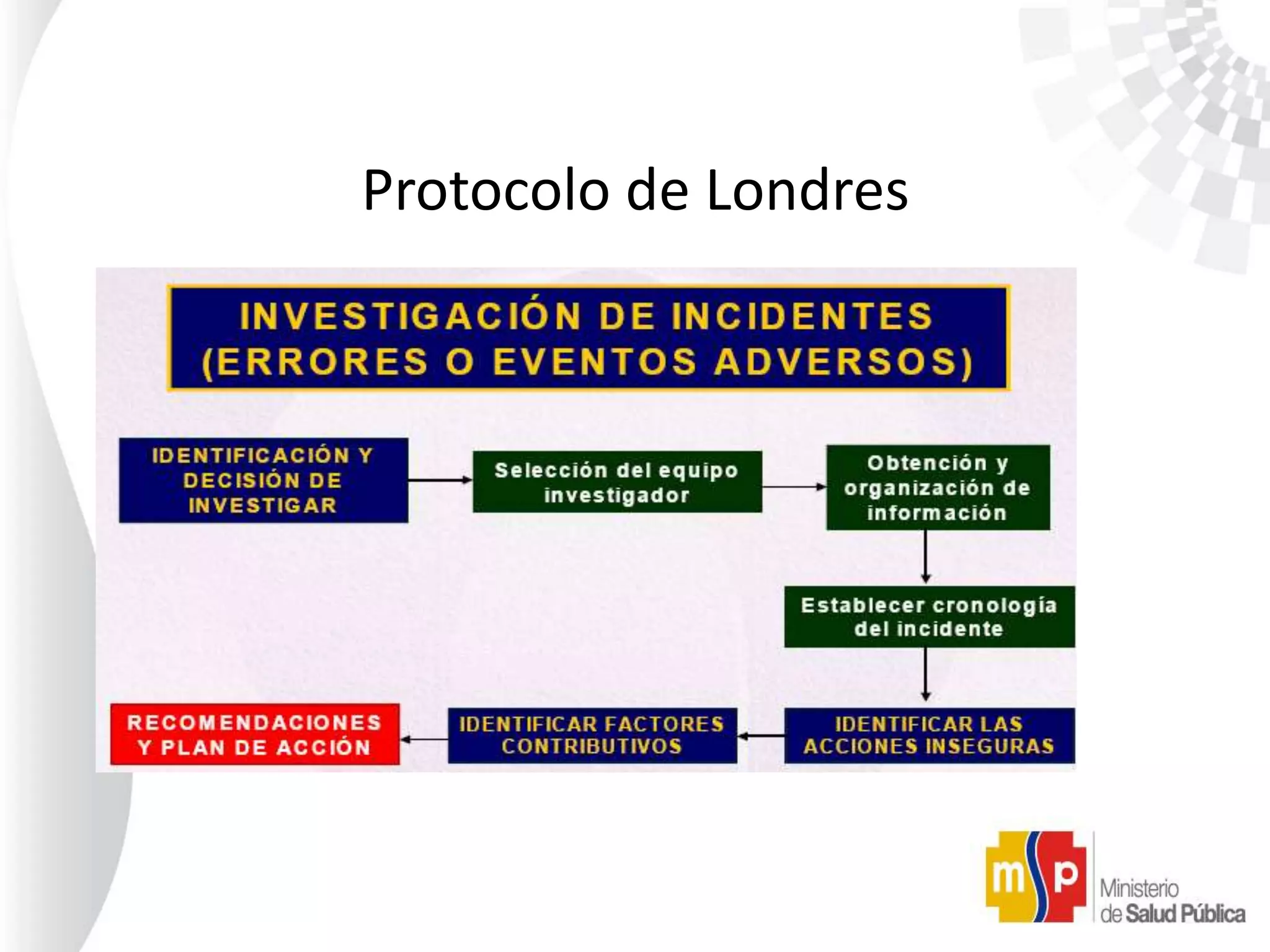 Protocolo_de_Londres_Unidad_III.ppt
