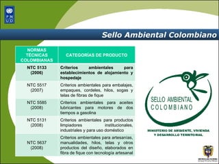 Sello Ambiental Colombiano NORMAS TÉCNICAS COLOMBIANAS CATEGORÍAS DE PRODUCTO NTC 5133 (2006) Criterios ambientales para establecimientos de alojamiento y hospedaje NTC 5517 (2007) Criterios ambientales para embalajes, empaques, cordeles, hilos, sogas y telas de fibras de fique NTC 5585 (2008) Criterios ambientales para aceites lubricantes para motores de dos tiempos a gasolina NTC 5131 (2008) Criterios ambientales para productos limpiadores institucionales, industriales y para uso doméstico NTC 5637 (2008) Criterios  ambientales para artesanías, manualidades, hilos, telas y otros productos del diseño, elaborados en fibra de fique con tecnología artesanal 
