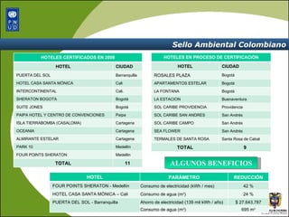 Sello Ambiental Colombiano ALGUNOS BENEFICIOS HOTELES CERTIFICADOS EN 2008 HOTEL CIUDAD PUERTA DEL SOL Barranquilla HOTEL CASA SANTA MÓNICA  Cali INTERCONTINENTAL  Cali. SHERATON BOGOTA  Bogotá SUITE JONES  Bogotá PAIPA HOTEL Y CENTRO DE CONVENCIONES  Paipa ISLA TIERRABOMBA (CASALOMA)  Cartagena OCEANIA Cartagena ALMIRANTE ESTELAR  Cartagena PARK 10  Medellín FOUR POINTS SHERATON Medellin TOTAL 11 HOTELES EN PROCESO DE CERTIFICACIÓN HOTEL CIUDAD ROSALES PLAZA  Bogotá APARTAMENTOS ESTELAR Bogotá LA FONTANA  Bogotá LA ESTACION  Buenaventura SOL CARIBE PROVIDENCIA  Providencia SOL CARIBE SAN ANDRES  San Andrés SOL CARIBE CAMPO  San Andrés SEA FLOWER  San Andrés TERMALES DE SANTA ROSA  Santa Rosa de Cabal TOTAL 9 HOTEL PARÁMETRO REDUCCIÓN FOUR POINTS SHERATON - Medellín Consumo de electricidad (kWh / mes) 42 % HOTEL CASA SANTA MÓNICA – Cali  Consumo de agua (m 3 ) 24 % PUERTA DEL SOL - Barranquilla Ahorro de electricidad (139 mil kWh / año) $ 27.643.787 Consumo de agua (m 3 ) 695 m 3 