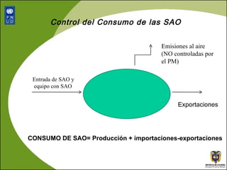 Control del Consumo de las SAO CONSUMO DE SAO= Producción + importaciones-exportaciones Emisiones al aire (NO controladas por el PM) Entrada de SAO y  equipo con SAO Exportaciones 