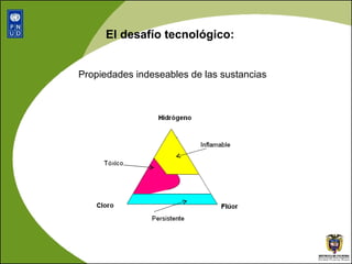 El desafío tecnológico: Propiedades indeseables de las sustancias 
