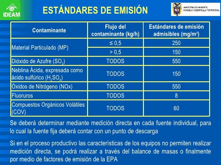 Protocolo De Nuevas Normas De Emision