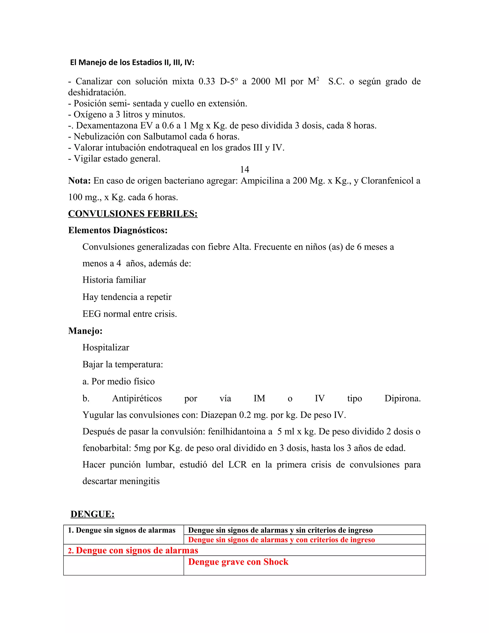 El Manejo de los Estadios II, III, IV:

- Canalizar con solución mixta 0.33 D-5o a 2000 Ml por M2 S.C. o según grado de
deshidratación.
- Posición semi- sentada y cuello en extensión.
- Oxígeno a 3 litros y minutos.
-. Dexamentazona EV a 0.6 a 1 Mg x Kg. de peso dividida 3 dosis, cada 8 horas.
- Nebulización con Salbutamol cada 6 horas.
- Valorar intubación endotraqueal en los grados III y IV.
- Vigilar estado general.
14
Nota: En caso de origen bacteriano agregar: Ampicilina a 200 Mg. x Kg., y Cloranfenicol a
100 mg., x Kg. cada 6 horas.
CONVULSIONES FEBRILES:
Elementos Diagnósticos:
Convulsiones generalizadas con fiebre Alta. Frecuente en niños (as) de 6 meses a
menos a 4 años, además de:
Historia familiar
Hay tendencia a repetir
EEG normal entre crisis.
Manejo:
Hospitalizar
Bajar la temperatura:
a. Por medio físico
b.

Antipiréticos

por

vía

IM

o

IV

tipo

Dipirona.

Yugular las convulsiones con: Diazepan 0.2 mg. por kg. De peso IV.
Después de pasar la convulsión: fenilhidantoina a 5 ml x kg. De peso dividido 2 dosis o
fenobarbital: 5mg por Kg. de peso oral dividido en 3 dosis, hasta los 3 años de edad.
Hacer punción lumbar, estudió del LCR en la primera crisis de convulsiones para
descartar meningitis
DENGUE:
1. Dengue sin signos de alarmas
2. Dengue con

Dengue sin signos de alarmas y sin criterios de ingreso
Dengue sin signos de alarmas y con criterios de ingreso

signos de alarmas
Dengue grave con Shock

 