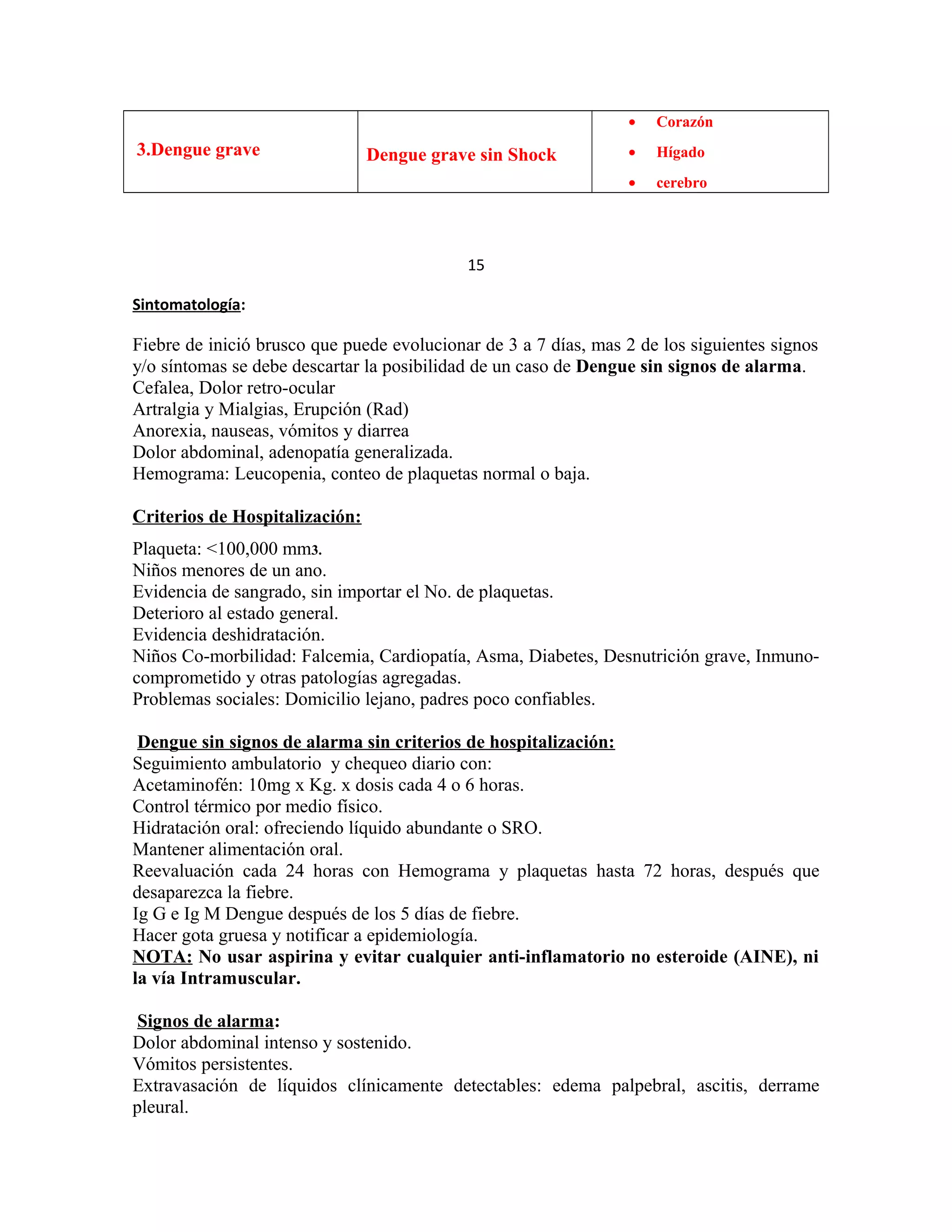 •

Dengue grave sin Shock

•

Hígado

•

3.Dengue grave

Corazón

cerebro

15
Sintomatología:

Fiebre de inició brusco que puede evolucionar de 3 a 7 días, mas 2 de los siguientes signos
y/o síntomas se debe descartar la posibilidad de un caso de Dengue sin signos de alarma.
Cefalea, Dolor retro-ocular
Artralgia y Mialgias, Erupción (Rad)
Anorexia, nauseas, vómitos y diarrea
Dolor abdominal, adenopatía generalizada.
Hemograma: Leucopenia, conteo de plaquetas normal o baja.
Criterios de Hospitalización:
Plaqueta: <100,000 mm3.
Niños menores de un ano.
Evidencia de sangrado, sin importar el No. de plaquetas.
Deterioro al estado general.
Evidencia deshidratación.
Niños Co-morbilidad: Falcemia, Cardiopatía, Asma, Diabetes, Desnutrición grave, Inmunocomprometido y otras patologías agregadas.
Problemas sociales: Domicilio lejano, padres poco confiables.
Dengue sin signos de alarma sin criterios de hospitalización:
Seguimiento ambulatorio y chequeo diario con:
Acetaminofén: 10mg x Kg. x dosis cada 4 o 6 horas.
Control térmico por medio físico.
Hidratación oral: ofreciendo líquido abundante o SRO.
Mantener alimentación oral.
Reevaluación cada 24 horas con Hemograma y plaquetas hasta 72 horas, después que
desaparezca la fiebre.
Ig G e Ig M Dengue después de los 5 días de fiebre.
Hacer gota gruesa y notificar a epidemiología.
NOTA: No usar aspirina y evitar cualquier anti-inflamatorio no esteroide (AINE), ni
la vía Intramuscular.
Signos de alarma:
Dolor abdominal intenso y sostenido.
Vómitos persistentes.
Extravasación de líquidos clínicamente detectables: edema palpebral, ascitis, derrame
pleural.

 