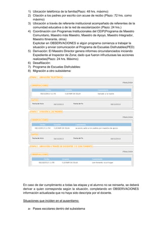 1) Ubicación telefónica de la familia(Plazo: 48 hrs. máximo)
2) Citación a los padres por escrito con acuse de recibo (Plazo :72 hrs. como
máximo)
3) Ubicación a través de referente institucional acompañado de referentes de la
comunidad educativa o de la red de escolarización (Plazo: 24 hrs.)
4) Coordinación con Programas Institucionales del CEIP(Programa de Maestro
Comunitario, Maestro más Maestro, Maestro de Apoyo, Maestro Integrador,
Maestro Itinerante, otros)
Explicitar en OBSERVACIONES si algún programa comienza a trabajar la
situación y enviar comunicación al Programa de Escuelas Disfrutables(PED)
5) Derivación: El Maestro Director genera informes circunstanciados iniciando
Expediente al Inspector de Zona; dado que fueron infructuosas las acciones
realizadas(Plazo: 24 hrs. Máximo)
6) Desafiliación:
7) Programa de Escuelas Disfrutables:
8) Migración a otro subsistema:
En caso de dar cumplimiento a todas las etapas y el alumno no se reinserta, se deberá
derivar a quien corresponda según la situación, completando en OBSERVACIONES
información actualizada que no haya sido descripta por el docente.
Situaciones que inciden en el ausentismo:
a- Pases escolares dentro del subsistema
 