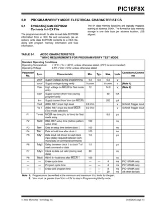Protocolo de programacion del pic16 f8x | PDF