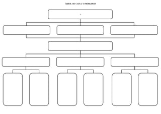 x
ÁRBOL DE CAUSA Y PROBLEMAS
 