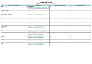 MARCO LÓGICO
“Título del proyecto de innovación”
LÓGICA E INTERVENCIÓN INDICADORES MEDIOS Y VERIFICACIÓN RIESGOS / SUPUESTOS
FIN Al finalizar el año:
• El 92 % de las niñas y niños del 3er grado de la I. E. N°
xxxx de Lampa mejoran sus habilidades de comprensión
lectora – 2015.
• •
OBJETIVO GENERAL
•
• •
COMPONENTE- RESULTADO
1.
• Cantidad en %, ente beneficiario y calidad. • •
2. • Cantidad en %, ente beneficiario y calidad. • •
3. • Cantidad en %, ente beneficiario y calidad. • •
ACTIVIDADES:
1.1. X
• Cantidad en %, ente beneficiario y calidad.
Costo s/. 00.00 –Fuente de financiamiento
• •
1.2. • Cantidad en %, ente beneficiario y calidad.
Costo total. s/. 00.00 –Fuente de financiamiento
• •
2.1. X • Cantidad en %, ente beneficiario y calidad.
Costo s/. 00.00 Fuente de financiamiento
• •
2.2. X • Cantidad en %, ente beneficiario y calidad.
Costo s/. 00.00 Fuente de financiamiento
• •
3.1. • Cantidad en %, ente beneficiario y calidad.
Costo s/. 00.00 Fuente de financiamiento
• •
3.2. • Cantidad en %, ente beneficiario y calidad.
Costo s/. 00.00 Fuente de financiamiento
• •
 