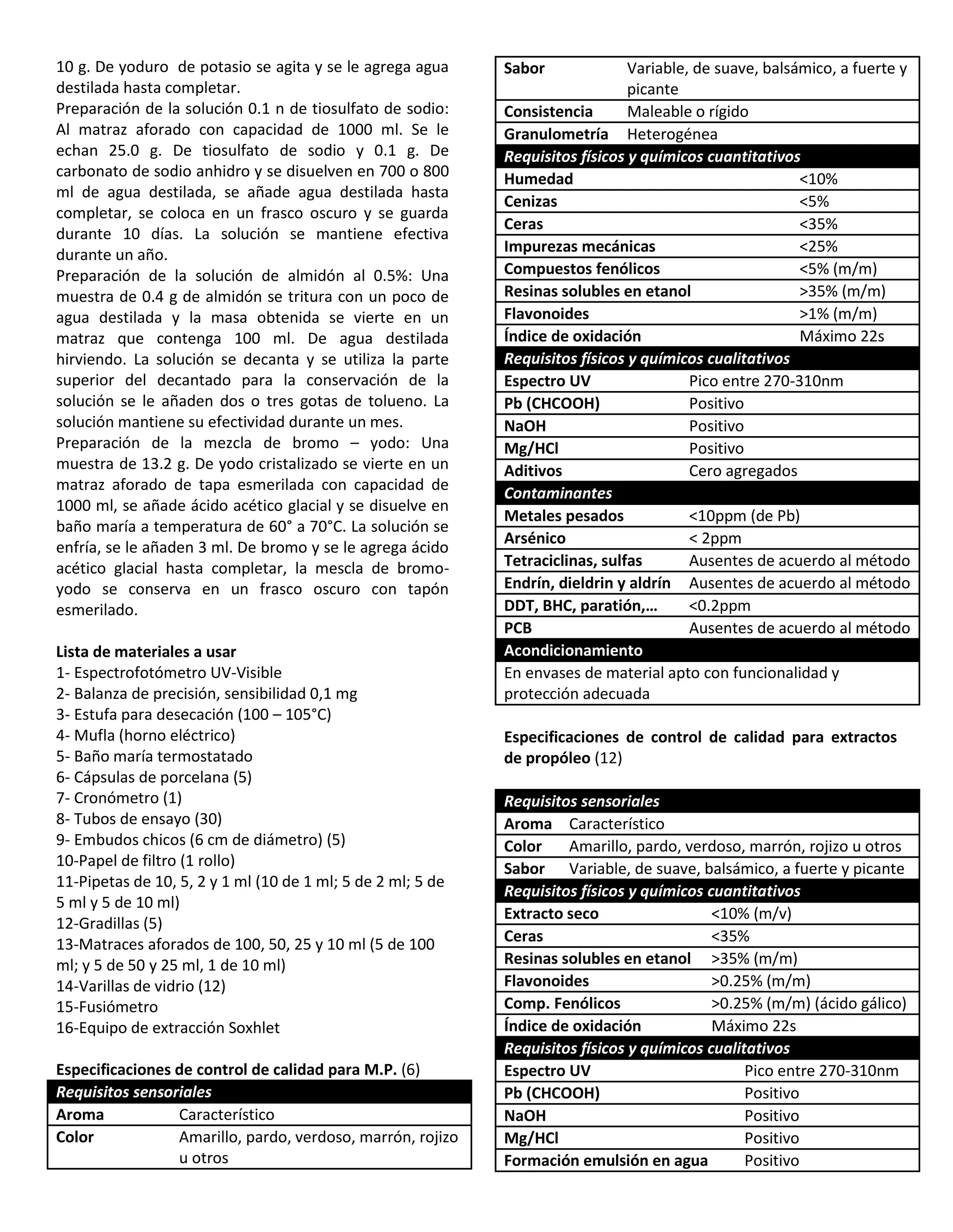 10 g. De yoduro de potasio se agita y se le agrega agua
destilada hasta completar.
Preparación de la solución 0.1 n de tiosulfato de sodio:
Al matraz aforado con capacidad de 1000 ml. Se le
echan 25.0 g. De tiosulfato de sodio y 0.1 g. De
carbonato de sodio anhidro y se disuelven en 700 o 800
ml de agua destilada, se añade agua destilada hasta
completar, se coloca en un frasco oscuro y se guarda
durante 10 días. La solución se mantiene efectiva
durante un año.
Preparación de la solución de almidón al 0.5%: Una
muestra de 0.4 g de almidón se tritura con un poco de
agua destilada y la masa obtenida se vierte en un
matraz que contenga 100 ml. De agua destilada
hirviendo. La solución se decanta y se utiliza la parte
superior del decantado para la conservación de la
solución se le añaden dos o tres gotas de tolueno. La
solución mantiene su efectividad durante un mes.
Preparación de la mezcla de bromo – yodo: Una
muestra de 13.2 g. De yodo cristalizado se vierte en un
matraz aforado de tapa esmerilada con capacidad de
1000 ml, se añade ácido acético glacial y se disuelve en
baño maría a temperatura de 60° a 70°C. La solución se
enfría, se le añaden 3 ml. De bromo y se le agrega ácido
acético glacial hasta completar, la mescla de bromo-
yodo se conserva en un frasco oscuro con tapón
esmerilado.
Lista de materiales a usar
1- Espectrofotómetro UV-Visible
2- Balanza de precisión, sensibilidad 0,1 mg
3- Estufa para desecación (100 – 105°C)
4- Mufla (horno eléctrico)
5- Baño maría termostatado
6- Cápsulas de porcelana (5)
7- Cronómetro (1)
8- Tubos de ensayo (30)
9- Embudos chicos (6 cm de diámetro) (5)
10-Papel de filtro (1 rollo)
11-Pipetas de 10, 5, 2 y 1 ml (10 de 1 ml; 5 de 2 ml; 5 de
5 ml y 5 de 10 ml)
12-Gradillas (5)
13-Matraces aforados de 100, 50, 25 y 10 ml (5 de 100
ml; y 5 de 50 y 25 ml, 1 de 10 ml)
14-Varillas de vidrio (12)
15-Fusiómetro
16-Equipo de extracción Soxhlet
Especificaciones de control de calidad para M.P. (6)
Requisitos sensoriales
Aroma Característico
Color Amarillo, pardo, verdoso, marrón, rojizo
u otros
Sabor Variable, de suave, balsámico, a fuerte y
picante
Consistencia Maleable o rígido
Granulometría Heterogénea
Requisitos físicos y químicos cuantitativos
Humedad <10%
Cenizas <5%
Ceras <35%
Impurezas mecánicas <25%
Compuestos fenólicos <5% (m/m)
Resinas solubles en etanol >35% (m/m)
Flavonoides >1% (m/m)
Índice de oxidación Máximo 22s
Requisitos físicos y químicos cualitativos
Espectro UV Pico entre 270-310nm
Pb (CHCOOH) Positivo
NaOH Positivo
Mg/HCl Positivo
Aditivos Cero agregados
Contaminantes
Metales pesados <10ppm (de Pb)
Arsénico < 2ppm
Tetraciclinas, sulfas Ausentes de acuerdo al método
Endrín, dieldrin y aldrín Ausentes de acuerdo al método
DDT, BHC, paratión,… <0.2ppm
PCB Ausentes de acuerdo al método
Acondicionamiento
En envases de material apto con funcionalidad y
protección adecuada
Especificaciones de control de calidad para extractos
de propóleo (12)
Requisitos sensoriales
Aroma Característico
Color Amarillo, pardo, verdoso, marrón, rojizo u otros
Sabor Variable, de suave, balsámico, a fuerte y picante
Requisitos físicos y químicos cuantitativos
Extracto seco <10% (m/v)
Ceras <35%
Resinas solubles en etanol >35% (m/m)
Flavonoides >0.25% (m/m)
Comp. Fenólicos >0.25% (m/m) (ácido gálico)
Índice de oxidación Máximo 22s
Requisitos físicos y químicos cualitativos
Espectro UV Pico entre 270-310nm
Pb (CHCOOH) Positivo
NaOH Positivo
Mg/HCl Positivo
Formación emulsión en agua Positivo
 