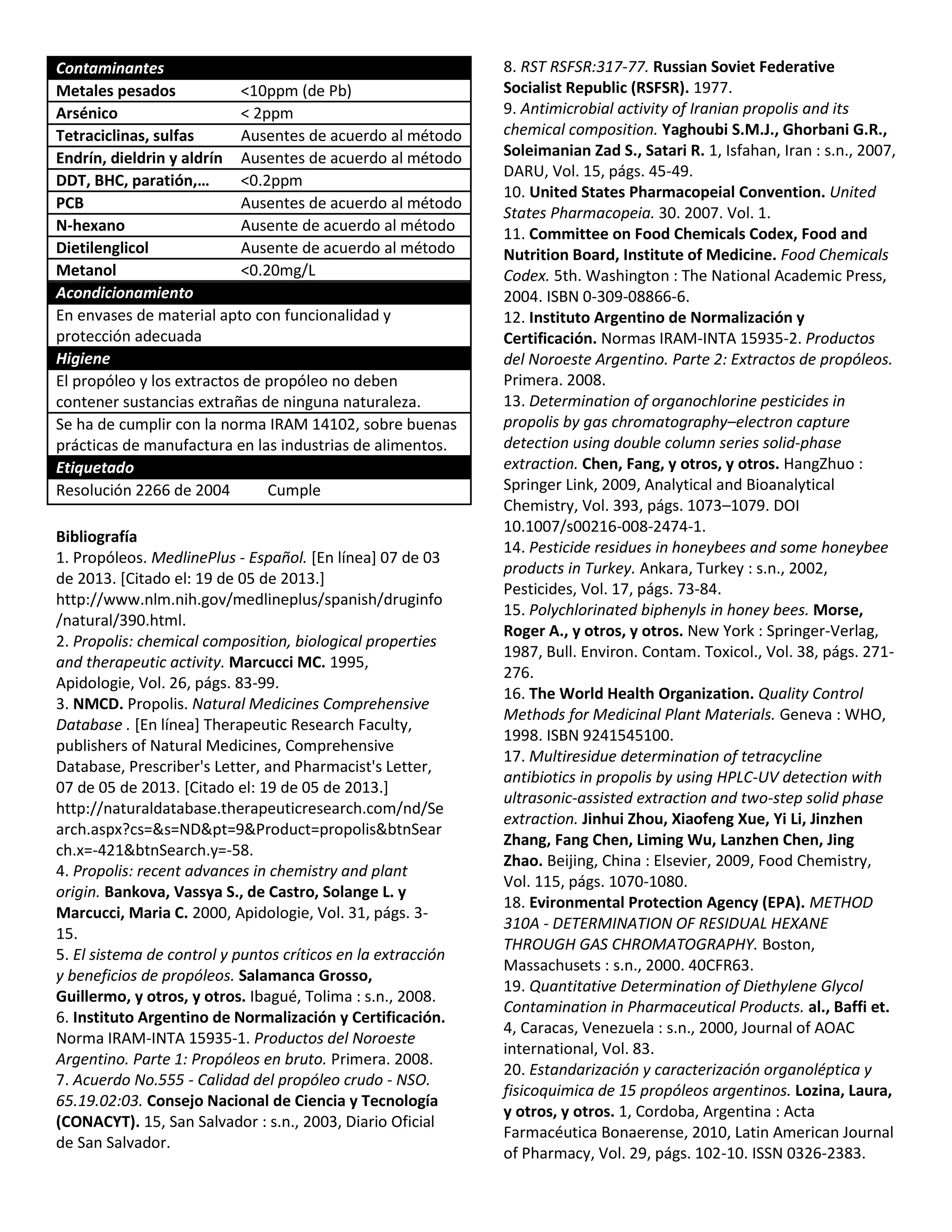 Contaminantes
Metales pesados <10ppm (de Pb)
Arsénico < 2ppm
Tetraciclinas, sulfas Ausentes de acuerdo al método
Endrín, dieldrin y aldrín Ausentes de acuerdo al método
DDT, BHC, paratión,… <0.2ppm
PCB Ausentes de acuerdo al método
N-hexano Ausente de acuerdo al método
Dietilenglicol Ausente de acuerdo al método
Metanol <0.20mg/L
Acondicionamiento
En envases de material apto con funcionalidad y
protección adecuada
Higiene
El propóleo y los extractos de propóleo no deben
contener sustancias extrañas de ninguna naturaleza.
Se ha de cumplir con la norma IRAM 14102, sobre buenas
prácticas de manufactura en las industrias de alimentos.
Etiquetado
Resolución 2266 de 2004 Cumple
Bibliografía
1. Propóleos. MedlinePlus - Español. [En línea] 07 de 03
de 2013. [Citado el: 19 de 05 de 2013.]
http://www.nlm.nih.gov/medlineplus/spanish/druginfo
/natural/390.html.
2. Propolis: chemical composition, biological properties
and therapeutic activity. Marcucci MC. 1995,
Apidologie, Vol. 26, págs. 83-99.
3. NMCD. Propolis. Natural Medicines Comprehensive
Database . [En línea] Therapeutic Research Faculty,
publishers of Natural Medicines, Comprehensive
Database, Prescriber's Letter, and Pharmacist's Letter,
07 de 05 de 2013. [Citado el: 19 de 05 de 2013.]
http://naturaldatabase.therapeuticresearch.com/nd/Se
arch.aspx?cs=&s=ND&pt=9&Product=propolis&btnSear
ch.x=-421&btnSearch.y=-58.
4. Propolis: recent advances in chemistry and plant
origin. Bankova, Vassya S., de Castro, Solange L. y
Marcucci, Maria C. 2000, Apidologie, Vol. 31, págs. 3-
15.
5. El sistema de control y puntos críticos en la extracción
y beneficios de propóleos. Salamanca Grosso,
Guillermo, y otros, y otros. Ibagué, Tolima : s.n., 2008.
6. Instituto Argentino de Normalización y Certificación.
Norma IRAM-INTA 15935-1. Productos del Noroeste
Argentino. Parte 1: Propóleos en bruto. Primera. 2008.
7. Acuerdo No.555 - Calidad del propóleo crudo - NSO.
65.19.02:03. Consejo Nacional de Ciencia y Tecnología
(CONACYT). 15, San Salvador : s.n., 2003, Diario Oficial
de San Salvador.
8. RST RSFSR:317-77. Russian Soviet Federative
Socialist Republic (RSFSR). 1977.
9. Antimicrobial activity of Iranian propolis and its
chemical composition. Yaghoubi S.M.J., Ghorbani G.R.,
Soleimanian Zad S., Satari R. 1, Isfahan, Iran : s.n., 2007,
DARU, Vol. 15, págs. 45-49.
10. United States Pharmacopeial Convention. United
States Pharmacopeia. 30. 2007. Vol. 1.
11. Committee on Food Chemicals Codex, Food and
Nutrition Board, Institute of Medicine. Food Chemicals
Codex. 5th. Washington : The National Academic Press,
2004. ISBN 0-309-08866-6.
12. Instituto Argentino de Normalización y
Certificación. Normas IRAM-INTA 15935-2. Productos
del Noroeste Argentino. Parte 2: Extractos de propóleos.
Primera. 2008.
13. Determination of organochlorine pesticides in
propolis by gas chromatography–electron capture
detection using double column series solid-phase
extraction. Chen, Fang, y otros, y otros. HangZhuo :
Springer Link, 2009, Analytical and Bioanalytical
Chemistry, Vol. 393, págs. 1073–1079. DOI
10.1007/s00216-008-2474-1.
14. Pesticide residues in honeybees and some honeybee
products in Turkey. Ankara, Turkey : s.n., 2002,
Pesticides, Vol. 17, págs. 73-84.
15. Polychlorinated biphenyls in honey bees. Morse,
Roger A., y otros, y otros. New York : Springer-Verlag,
1987, Bull. Environ. Contam. Toxicol., Vol. 38, págs. 271-
276.
16. The World Health Organization. Quality Control
Methods for Medicinal Plant Materials. Geneva : WHO,
1998. ISBN 9241545100.
17. Multiresidue determination of tetracycline
antibiotics in propolis by using HPLC-UV detection with
ultrasonic-assisted extraction and two-step solid phase
extraction. Jinhui Zhou, Xiaofeng Xue, Yi Li, Jinzhen
Zhang, Fang Chen, Liming Wu, Lanzhen Chen, Jing
Zhao. Beijing, China : Elsevier, 2009, Food Chemistry,
Vol. 115, págs. 1070-1080.
18. Evironmental Protection Agency (EPA). METHOD
310A - DETERMINATION OF RESIDUAL HEXANE
THROUGH GAS CHROMATOGRAPHY. Boston,
Massachusets : s.n., 2000. 40CFR63.
19. Quantitative Determination of Diethylene Glycol
Contamination in Pharmaceutical Products. al., Baffi et.
4, Caracas, Venezuela : s.n., 2000, Journal of AOAC
international, Vol. 83.
20. Estandarización y caracterización organoléptica y
fisicoquimica de 15 propóleos argentinos. Lozina, Laura,
y otros, y otros. 1, Cordoba, Argentina : Acta
Farmacéutica Bonaerense, 2010, Latin American Journal
of Pharmacy, Vol. 29, págs. 102-10. ISSN 0326-2383.
 