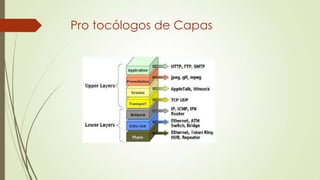 Pro tocólogos de Capas

 