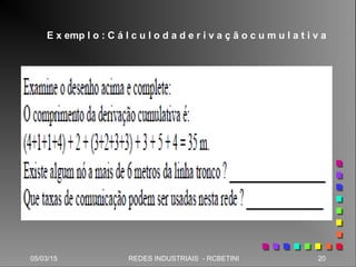 05/03/15 20REDES INDUSTRIAIS - RCBETINI
E x emp l o : C á l c u l o d a d e r i v a ç ã o c u m u l a t i v a
 