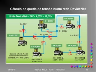 05/03/15 25REDES INDUSTRIAIS - RCBETINI
Cálculo de queda de tensão numa rede DeviceNet
 