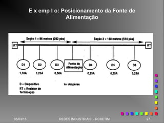 05/03/15 27REDES INDUSTRIAIS - RCBETINI
E x emp l o: Posicionamento da Fonte de
Alimentação
 