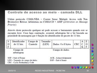 05/03/15 30REDES INDUSTRIAIS - RCBETINI
 