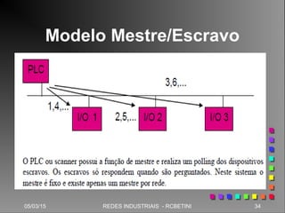 05/03/15 34REDES INDUSTRIAIS - RCBETINI
Modelo Mestre/Escravo
 