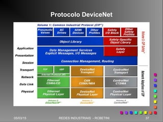 05/03/15 37REDES INDUSTRIAIS - RCBETINI
Protocolo DeviceNet
 
