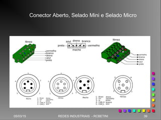05/03/15 39REDES INDUSTRIAIS - RCBETINI
Conector Aberto, Selado Mini e Selado Micro
 