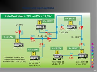49
TENSÃO NOS EQUIPAMENTOS
 