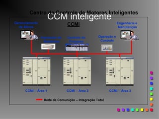 CCM inteligente
CCMi – Área 1 CCMi – Área 2 CCMi – Área 3
Engenharia e
Manutenção
Gerenciamento
de Ativos
Controle do
Processo
Operação e
Controle
Impressão de
Relatórios
CCMi
Rede de Comunição – Integração Total
CCMi – Área 1 CCMi – Área 2 CCMi – Área 3
Engenharia e
Manutenção
Gerenciamento
de Ativos
Controle do
Processo
Operação e
Controle
Impressão de
Relatórios
CCMi
Rede de Comunição – Integração Total
Centro de Controle de Motores Inteligentes
 
