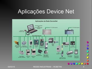 05/03/15 9REDES INDUSTRIAIS - RCBETINI
Aplicações Device Net
 