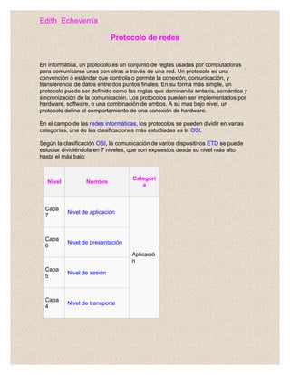 Edith Echeverría

                             Protocolo de redes


En informática, un protocolo es un conjunto de reglas usadas por computadoras
para comunicarse unas con otras a través de una red. Un protocolo es una
convención o estándar que controla o permite la conexión, comunicación, y
transferencia de datos entre dos puntos finales. En su forma más simple, un
protocolo puede ser definido como las reglas que dominan la sintaxis, semántica y
sincronización de la comunicación. Los protocolos pueden ser implementados por
hardware, software, o una combinación de ambos. A su más bajo nivel, un
protocolo define el comportamiento de una conexión de hardware.

En el campo de las redes informáticas, los protocolos se pueden dividir en varias
categorías, una de las clasificaciones más estudiadas es la OSI.

Según la clasificación OSI, la comunicación de varios dispositivos ETD se puede
estudiar dividiéndola en 7 niveles, que son expuestos desde su nivel más alto
hasta el más bajo:


                                    Categorí
   Nivel          Nombre
                                       a



  Capa
           Nivel de aplicación
  7



  Capa
           Nivel de presentación
  6
                                    Aplicació
                                    n
  Capa
           Nivel de sesión
  5



  Capa
           Nivel de transporte
  4
 