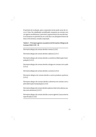 29
O período de incubação, após a exposição inicial, pode variar de cin-
co a 21 dias. No trabalhador sensibilizado, reexposto ao contato com
um agente sensibilizante, é previsível o aparecimento de uma dermati-
te eczematosa no período de um a três dias e seu desaparecimento de
duas a três semanas, cessada a exposição.
Tabela 5 – Principais agentes causadores de Dermatites Alérgicas de
Contato (DAC) CID - 10
Dermatite alérgica de contato devido a metais (L23.0)
Dermatite alérgica de contato devido a adesivos (L23.1)
Dermatite alérgica de contato devido a cosméticos (fabricação/mani-
pulação) (L23.2)
Dermatite alérgica de contato devido a drogas em contato com a pele
(L23.3)
Dermatite alérgica de contato devido a corantes (L23.4)
Dermatite alérgica de contato devido a outros produtos químicos
(L23.5)
Dermatite alérgica de contato devido a alimentos em contato com a
pele (fabricação/manipulação) (L23.6)
Dermatitealérgicadecontatodevidoaplantas(nãoinclui plantasusa-
das como alimentos) (L23.7)
Dermatite alérgica de contato devido a outros agentes (causa externa
especificada) (L23.8)
 